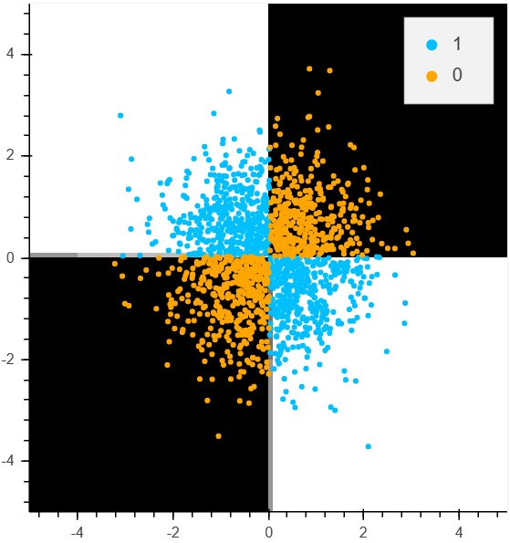 Final Decision Surface